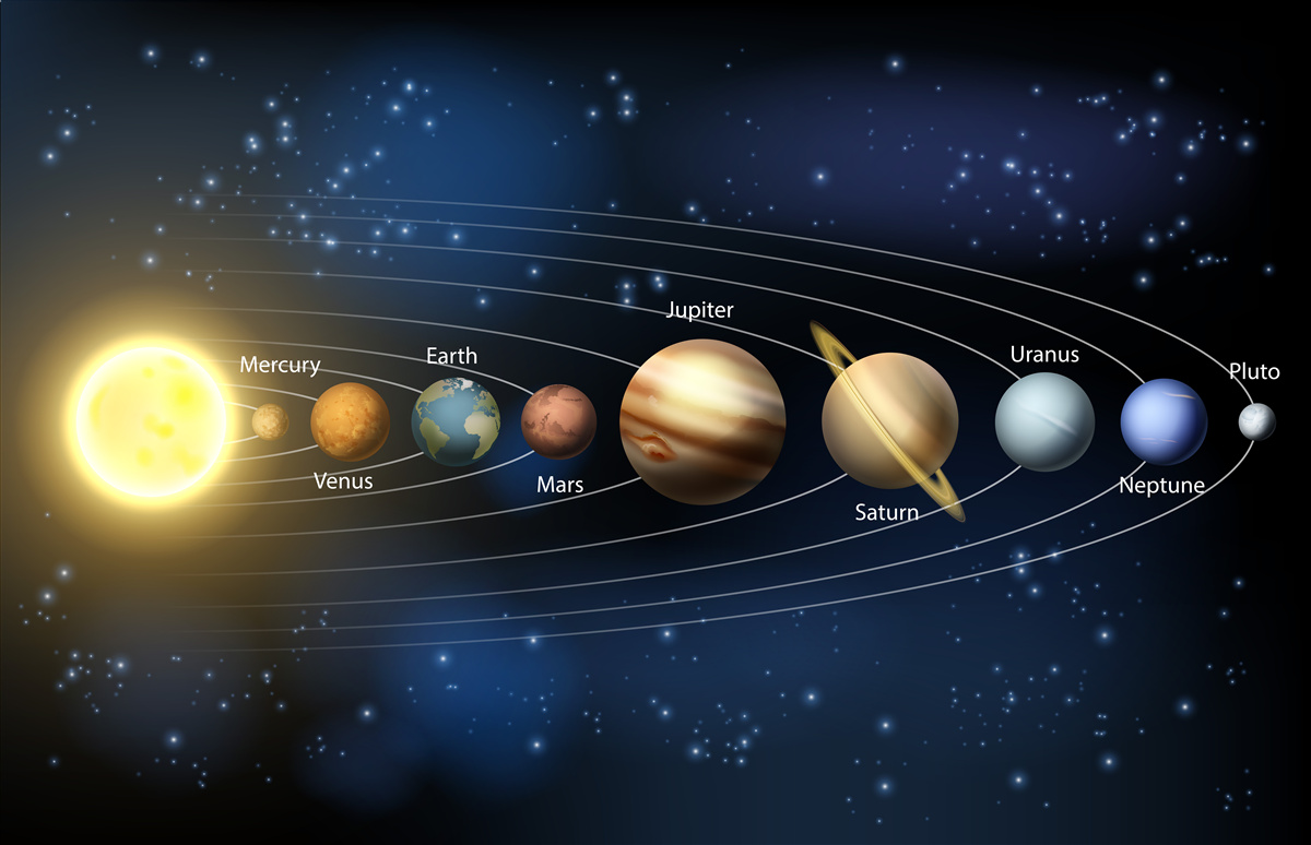 Fototapet ordinea de rotație a planetelor în jurul galaxiei noastre