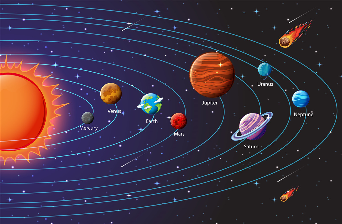 Fototapet succesiunea planetelor în spațiu
