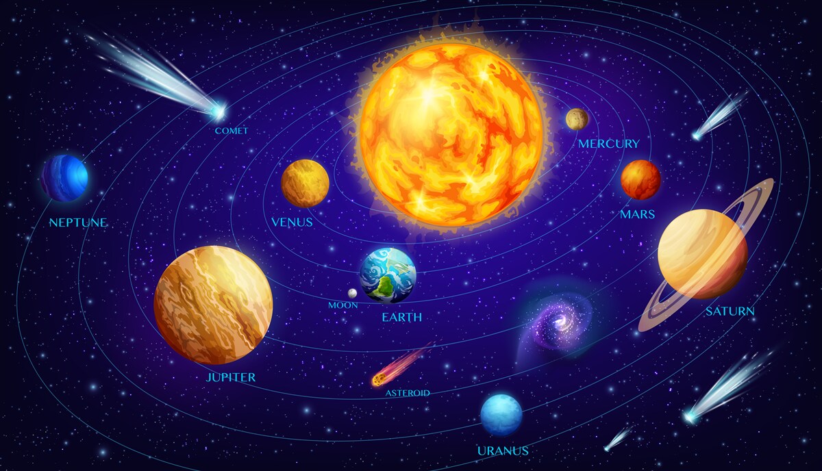 Fototapet dimensiunile planetelor din univers