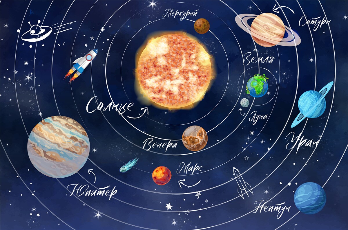 Fototapet planete și corpuri cerești în spațiu